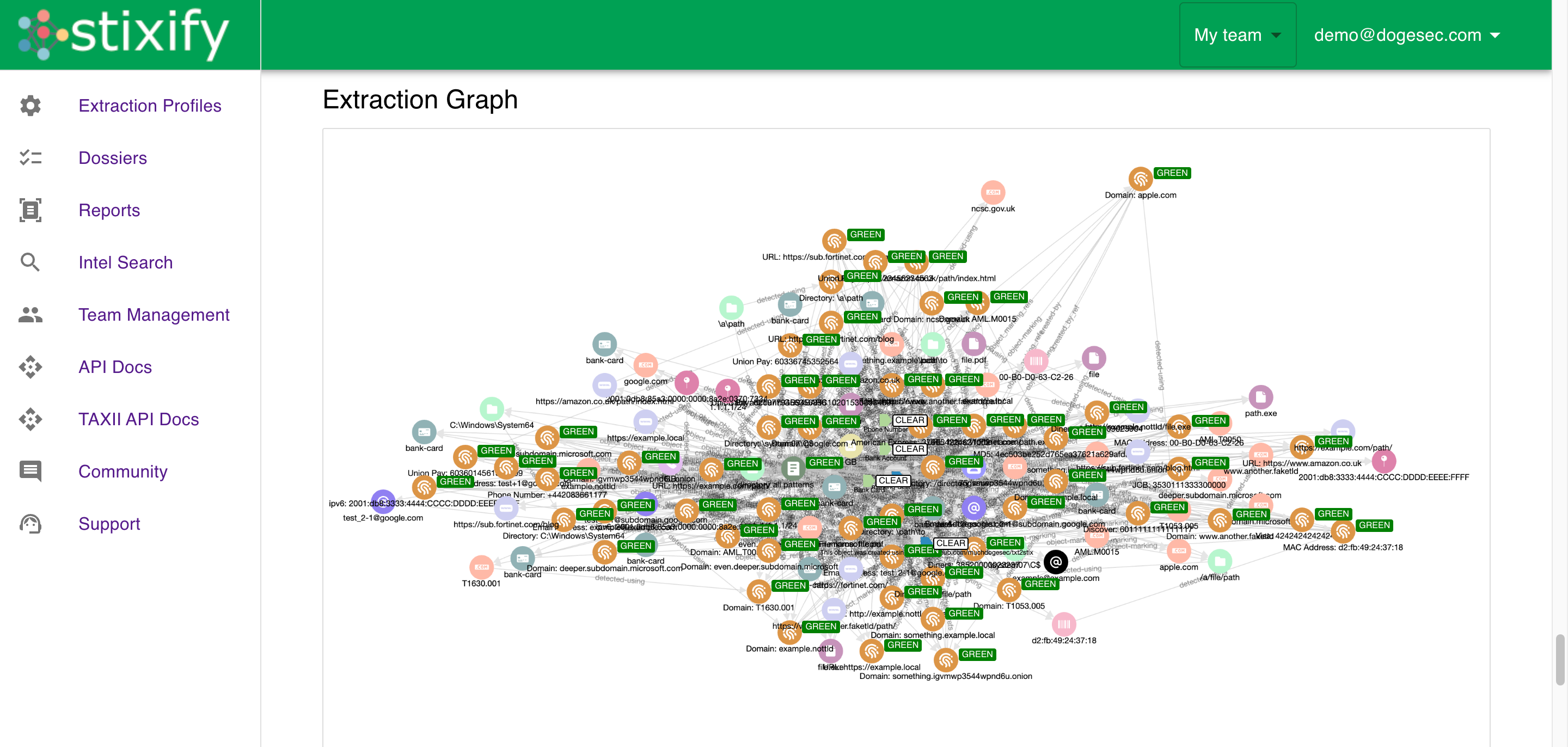 Stixify intelligence graph